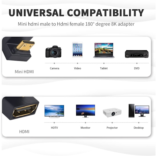 (2 pakkausta) U-muotoinen Mini HDMI - HDMI 8K -sovitin, ylöspäin kulma Mini HDMI - HDMI F