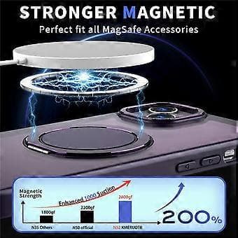 Kompatibelt magnetisk deksel til iPhone 14, kompatibelt med MagSafe ringstativ (lilla)