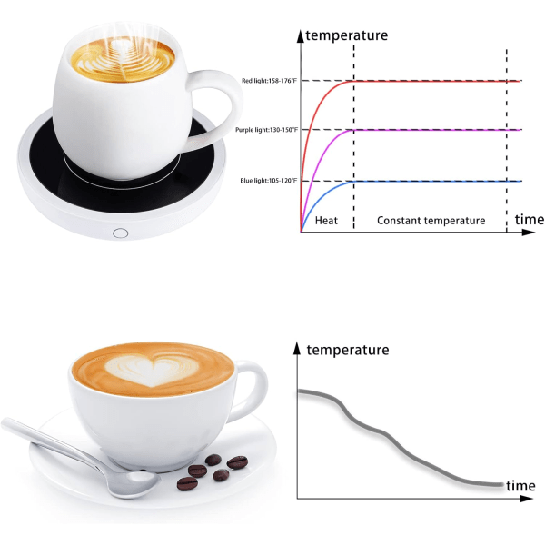 USB Kaffekop Varmer Elektrisk Opvarmet Coaster Kops Varmer Auto Shu