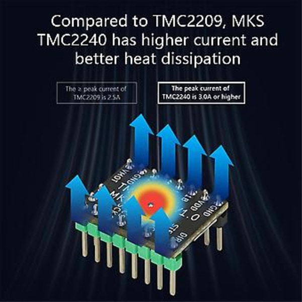 För MKS TMC2240 Steppermotor-drivrutin Tyst drivrutin Ersätter TMC2209 TMC5160 för SKR V1.4 Turbo 2 Oct