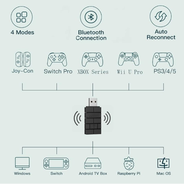 Kompatible produkter - Trådløs 2 USB-adapter, Bluetooth USB Ada
