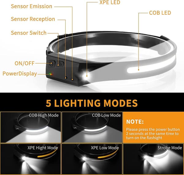 Led Hodelykt, Hodelykt Usb Oppladbar 350 Lumen 5 Moduser Moti