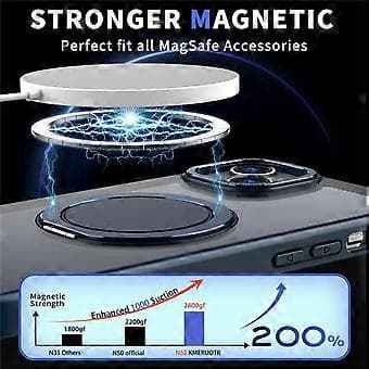 Kompatibelt magnetisk deksel for iPhone 14, kompatibelt med MagSafe ringstativ (OceanBlue)