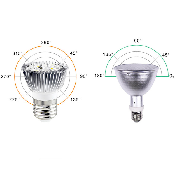Full Spectrum LED plantelys pære, 100W plantelampe, E27 til indendørs