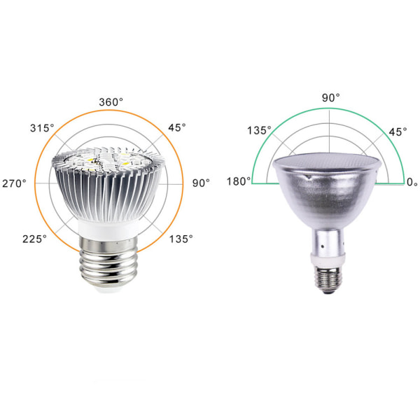 Full Spectrum LED-växtlampa, 100W växtlampa, E27 för inomhus