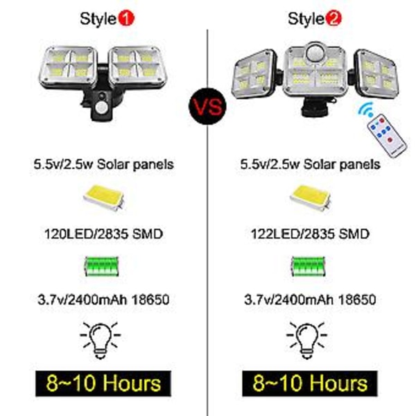 Superstarka Solcellslampor 120 LED IP65 Vattentät Utomhus Inomhus Solcellslampa( )