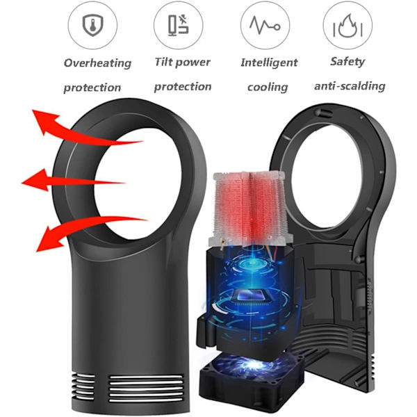 Mini Energisparande Keramisk Fläktvärmare med 3s Snabb Uppvärmning, Tip-o