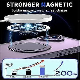 Kompatibelt för iPhone 16 Mobilskal Ring Stöd Bakstycke Kompatibelt med MagSafe (Lila)