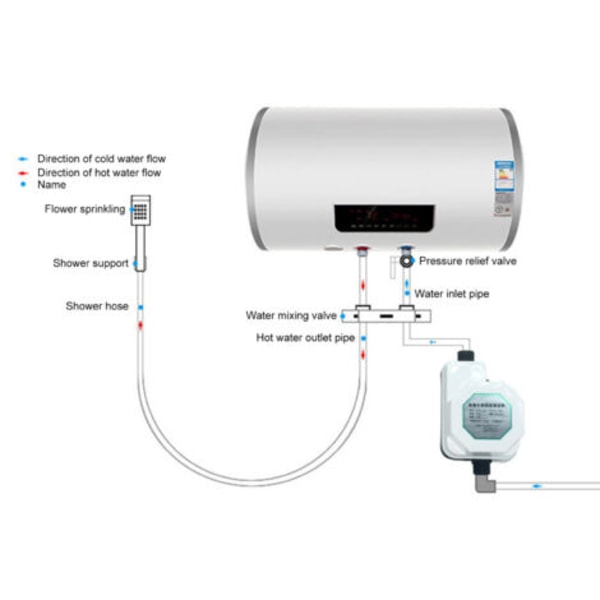 24V Vandtryksforøgerpumpe ABS Mini Stille Automatisk G1/2 DC Bruseforstærkerpumpe til Hjemmehave 100-240V 75W EU Stik--.pa