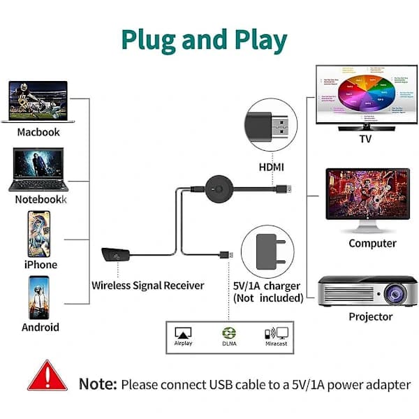 Trådløs Display Dongle HDMI 1080p TV Mottaker Adapter Skjermspeiling