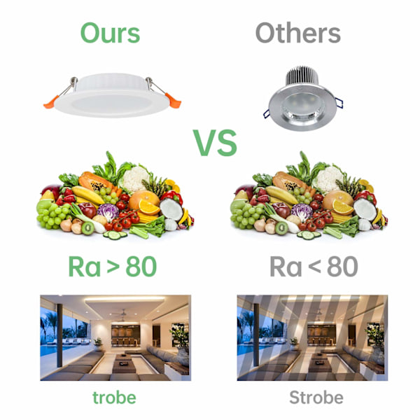 Integreret LED-spotlight 5W kold hvid 6000K sæt af 6 (70-80 mm)