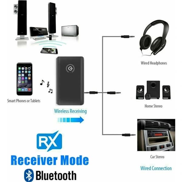 Bluetooth-lähetin ja -vastaanotin 2-in-1 langaton adapteri