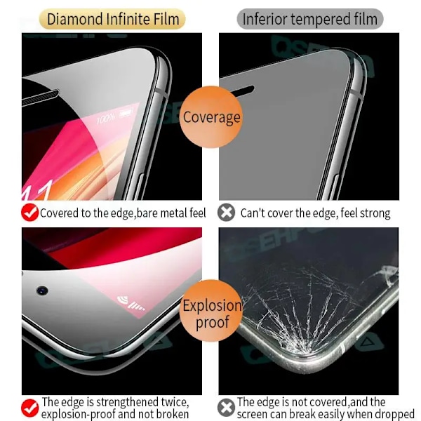 2 stk. 999D Beskyttelsesglas til Apple iPhone 7 8 6S Plus Hærdet Skærmbeskyttelse iPhone 5 5S 5C SE 2016 2020 Beskyttelsesfilm 2020 til iPhone SE 2020.pa