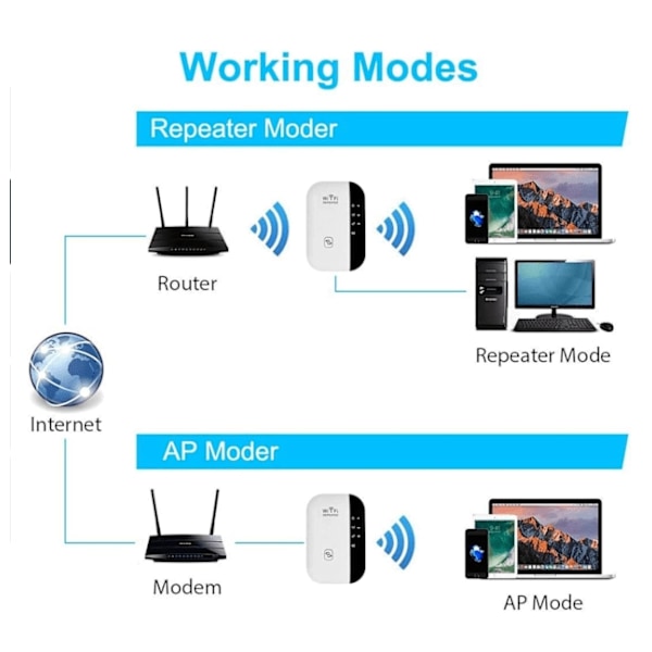 WiFi-vahvistin 2023 - Uusin, Ethernet-portilla, nopea asennus, langaton signaalivahvistin kotiin.pa