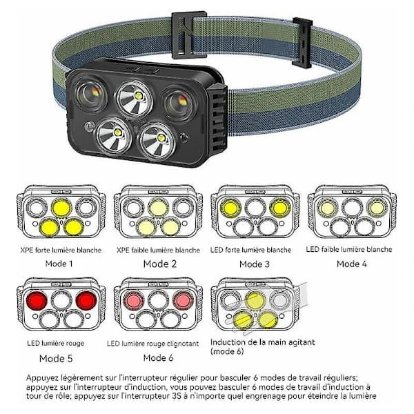 USB udendørs LED sensor pandelamper, natfiskeri, cykling og løbelamper