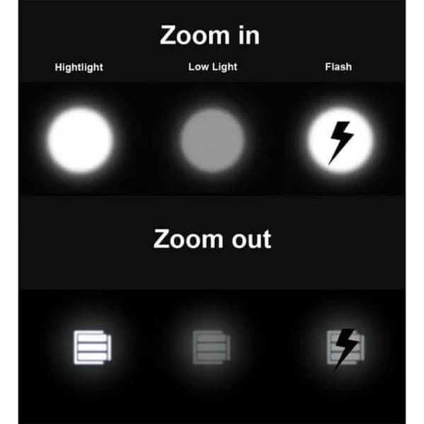 5000 Lumen Bicycle Light, Rechargeable Waterproof LED Headlight
