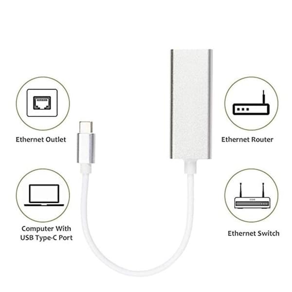 Ethernet-sovitin tyyppi C - RJ45 USB 3.1