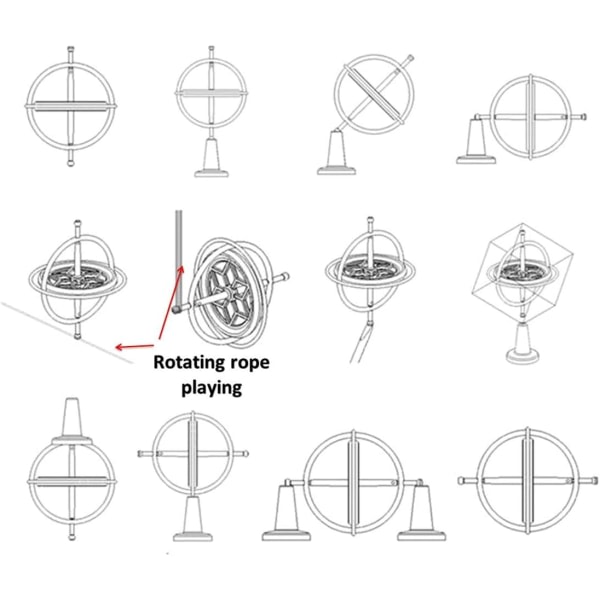 Fysisk gyroskopisk mekanik og metal af Gyroskop Anti-gravi