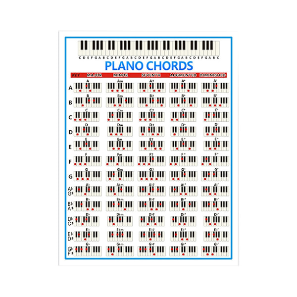 Fullt illustrerte pianoakkorddiagram tangentbord notdiagram utdanning gave