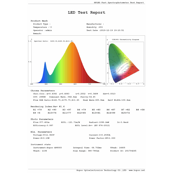 MR11 GU4 LED-lampe, varm hvit 3000K (12-pakning)