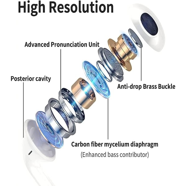 Hørlurar for iPhone 11, Hörlurar for iPhone 12, HiFi Stereo Wired brusreducerende hørelurer med innebygd mikrofon og volymkontroll, Kompatibel med iPho