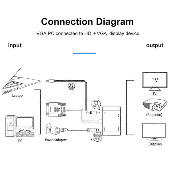 VGA till HDTV + VGA Konverter Dator Anslut Monitor TV Dubbelskärm med Display Adapter Kabel med.pa
