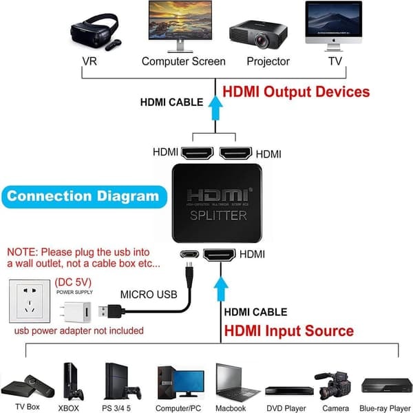 4K HDMI splitter 1 indgang / 2 udgange Sort—pa