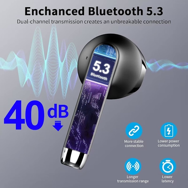 Trådløse Hovedtelefoner, Bluetooth 5.3 Hovedtelefoner NYE Trådløse Hovedtelefoner med 4 ENC-mikrofoner, 56H Bluetooth-hovedtelefoner i øret Støjreducerende Dyb Bas