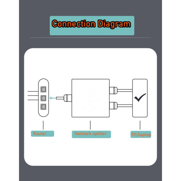 1000 Mbps Ethernet-jakaja 1 sisään 2 ulos, korkean nopeuden kaksoisportti RJ45