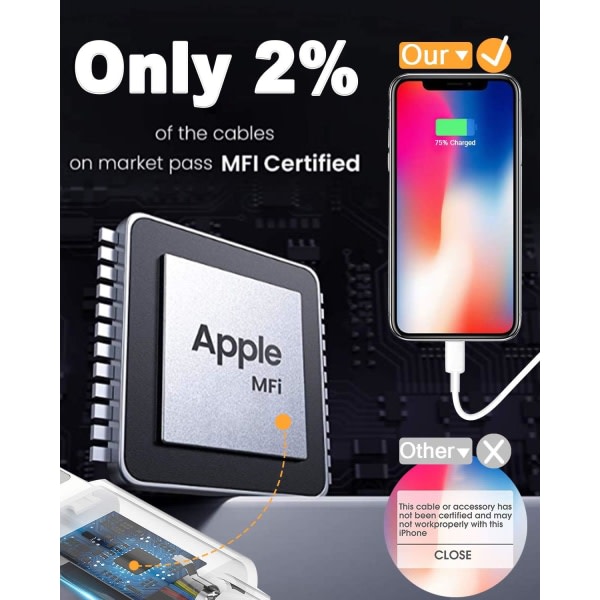 4-pakning [Apple MFi-sertifisert] Apple-ladingskabel 6 fot, iPhone-laddare, blixtsnabb iPhone-opplastingskabel for iPhone 12/11/11Pro/11Max/X/XS/XR/XS Ma