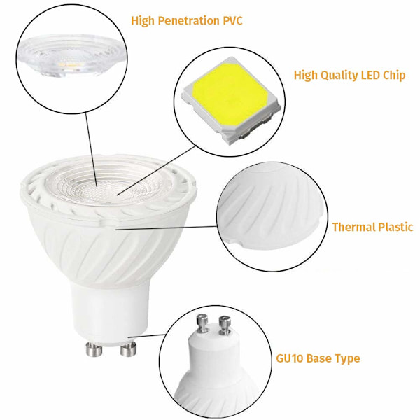 COB LED-lampa GU10, kallvit 6000K, 5W motsvarar 8W halogen