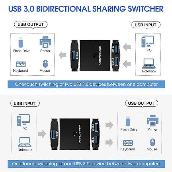 USB 3.0 Kytkinvalitsin KVM-kytkin 5 Gbps 2 sisään 1 ulos USB-kytkin USB 3.0 Kaksisuuntainen jakaja Yhteensopiva tulostimen näppäimistön hiiren jakamisen kanssa.pa