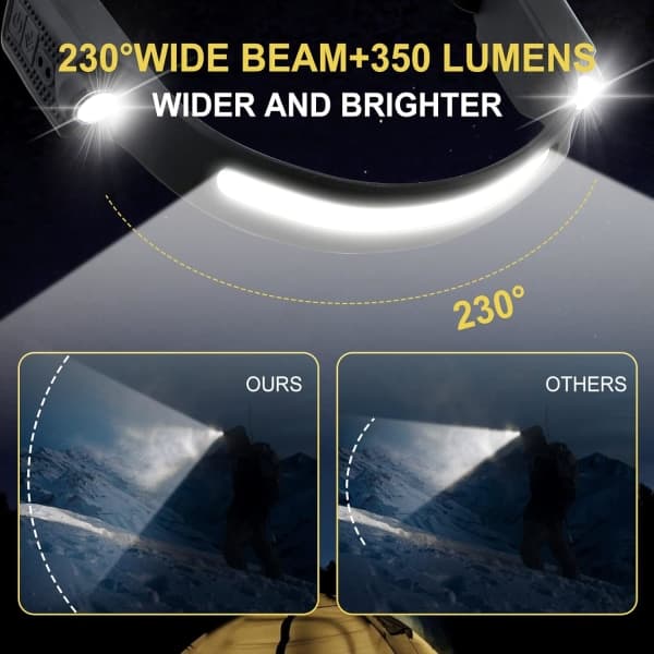 2-pakning USB-oppladbar LED-hodelykt 350 lumen 6 moduser 230 grader