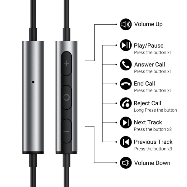 USB-C hodetelefoner for Samsung Galaxy S22 Ultra S21 FE S20 A53