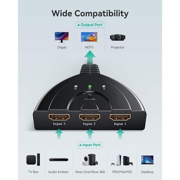 HDMI-switch, GANA Guldbelagt 3-Port HDMI-switch/HDMI-splitter/Understøtter Full HD1080p/3D med Højhastighedskabel