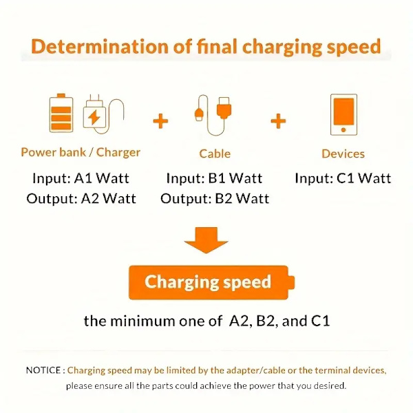 40W Dubbel Port USB-C Väggladdare med PD 3.0 & QC 4.0, Snabbladdande Strömadapter vit