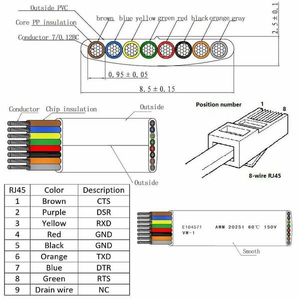 1,8M USB til RJ45 til Cisco USB-konsolkabelkonsol sort