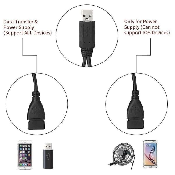 USB-splitterkabel, USB 2.0 A-han til dobbelt USB-hun Jack Y-splitterladekabel
