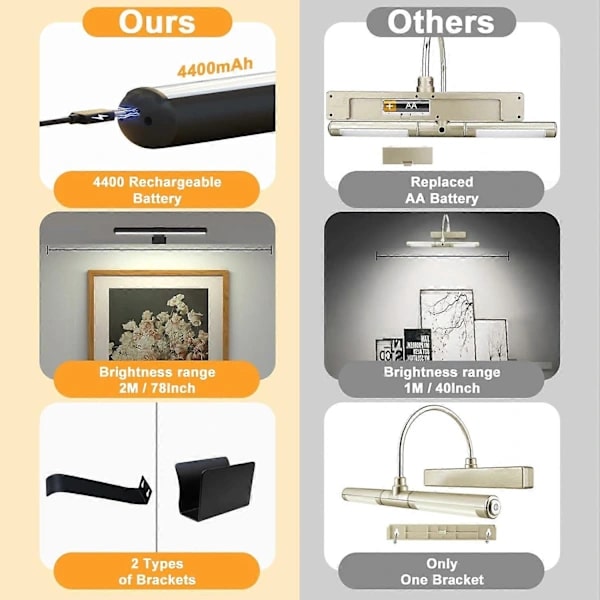 Rechargeable Magnetic Wall Light with Remote Control and 3 Light Modes