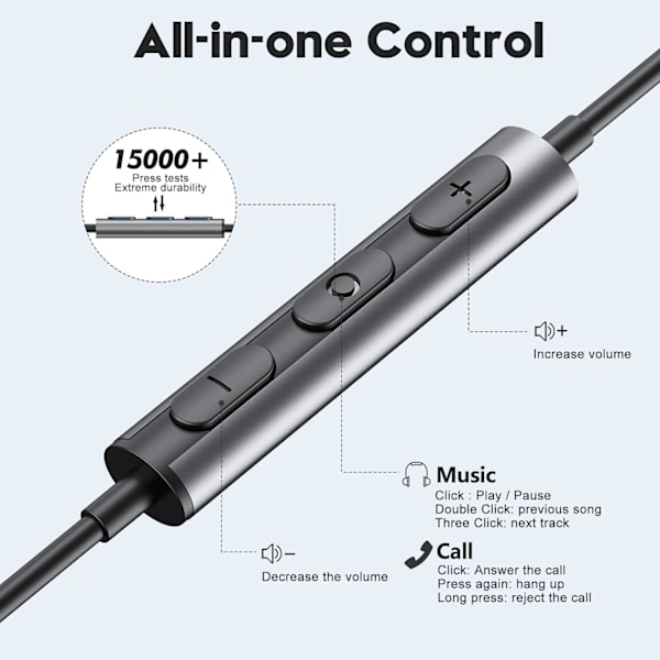 USB C-hodetelefoner for Samsung Galaxy S23 Ultra S22 S21 FE S20 A53 A54 USB C-hodetelefoner