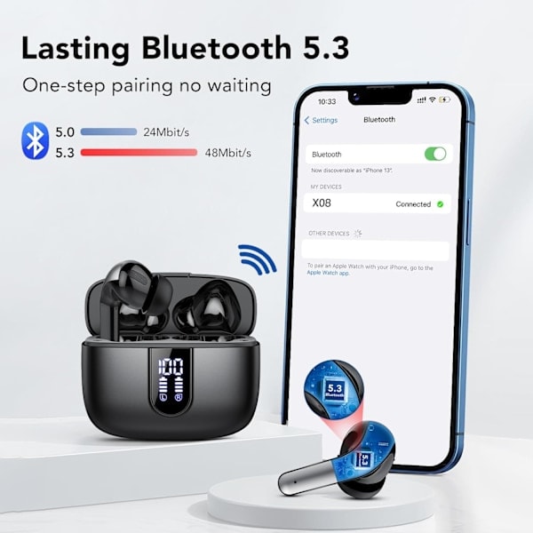 Paris Trådlösa Hörlurar, 50 timmars speltid, Bluetooth 5.3-hörlurar, In-Ear med 4 ENC brusreducerande mikrofoner, 85% basförstärkning