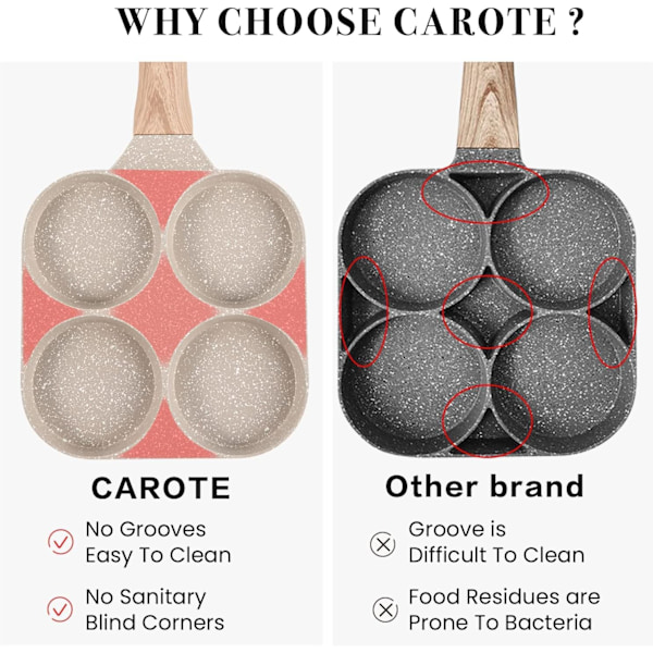 Ægomeletpande, Non-stick stegepande til æg, Æggestegpande til morgenmad, Pandekage, Plet, Crêpepande, Velegnet til alle komfurer og induktion