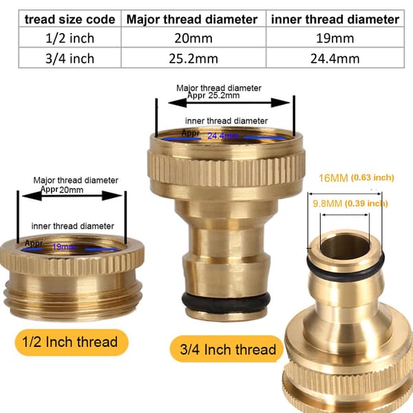 20mm til 25mm gjengede hageslangekoblinger