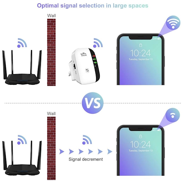 WiFi-vahvistin WiFi-toistin 2-pakkauksessa 300