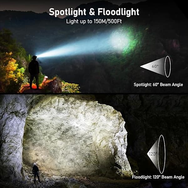 Blukar Oppladbar Hodelykt - Supersterk LED, Sensorstyring, 8 Lysmoduser & Vanntett - Ideell for Camping, Løping & Sykling [Energiklasse A...