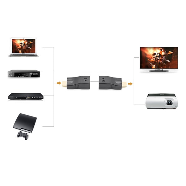HD multimediegrensesnitt til RJ45 Extender 98,4 fot rekkevidde HD 1080P nettverkskabelomformer for HDTV set-top-boks