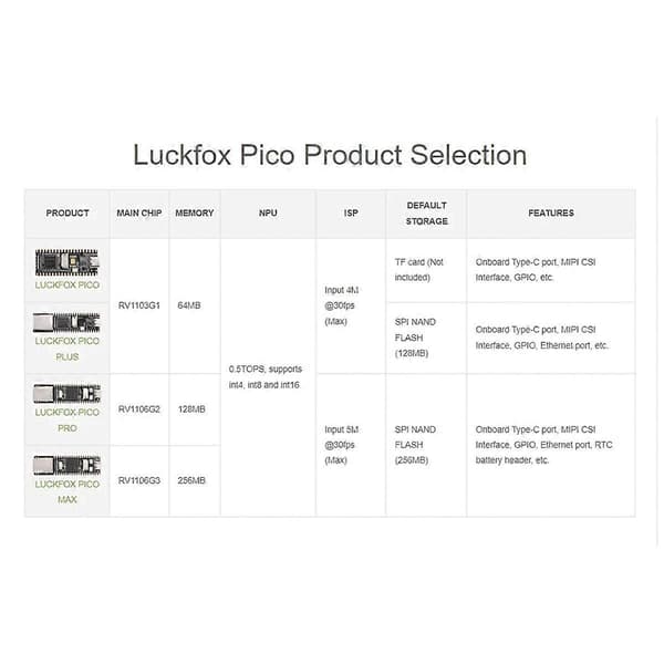 For Luckfox Pico Pro Linux RV1106 Rockchip AI Board ARM -A7/RISC-V til Pico(B).pa