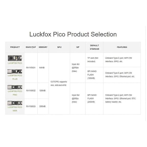 För Luckfox Pico Pro Linux RV1106 Rockchip AI-kort ARM -A7/RISC-V för Pico(B).pa