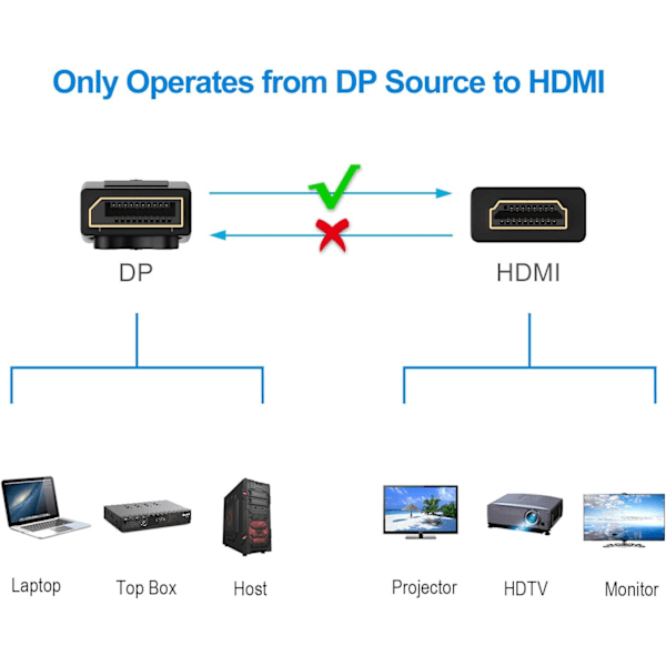 Rankie DisplayPort (DP) till HDMI-kabel, klar för 4K-upplösning, 6 fot