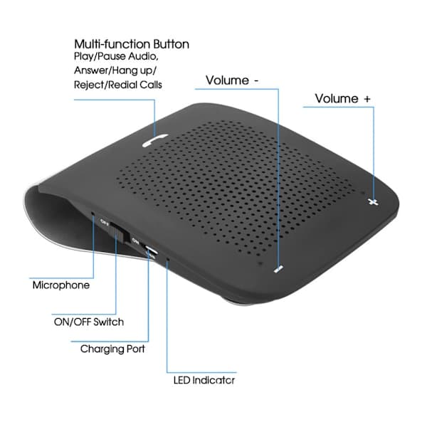 Paris_Bluetooth-høyttalertelefon for bil, handsfree, solskjerm